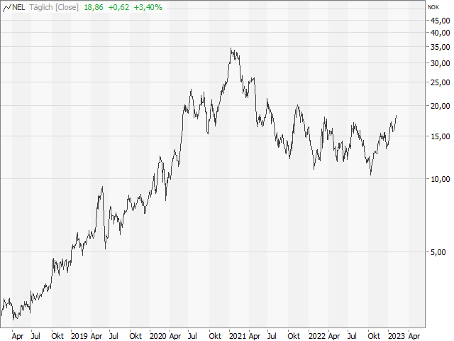 Chart NEL ASA