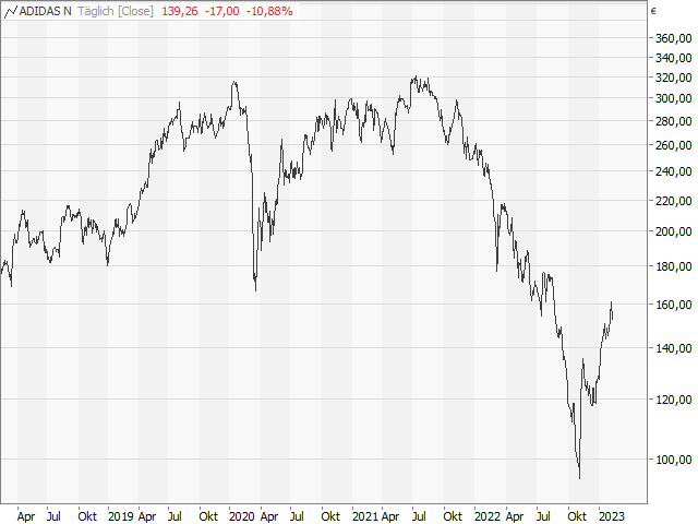 Chart adidas