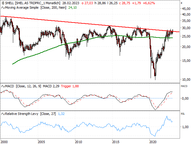 Chart Shell plc