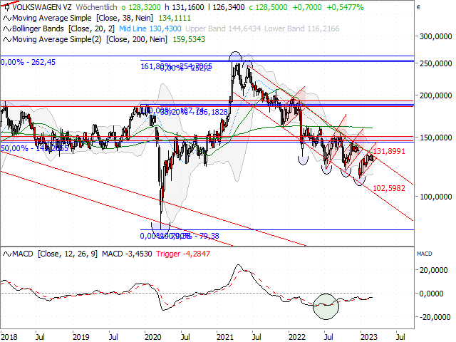 Chart VW Vz.