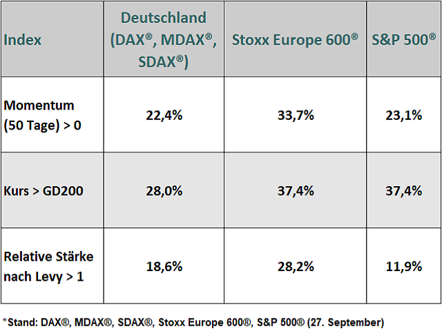 Chart DAX®