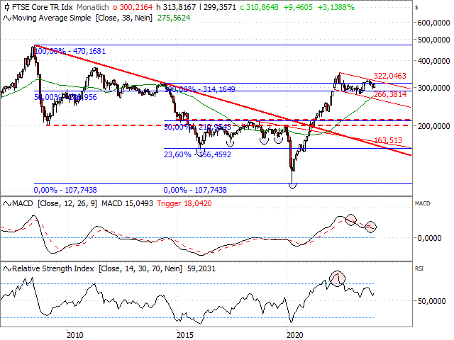 Chart CRB TR Index