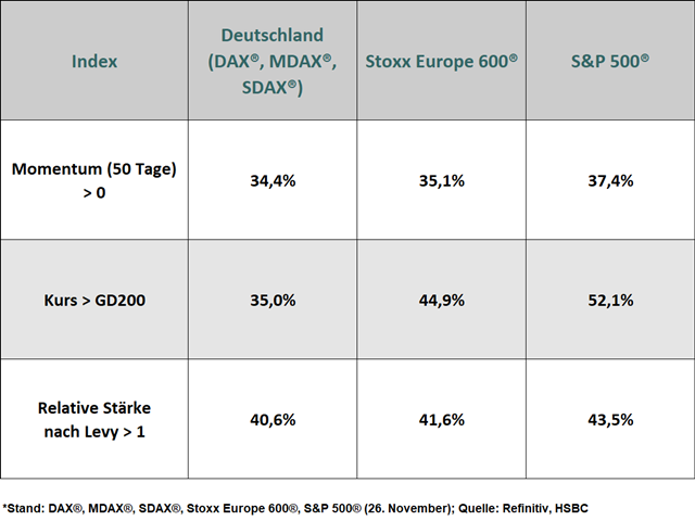 Chart S&P 500®