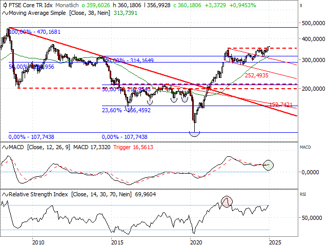 Chart CRB TR Index