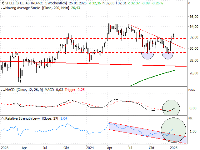 Chart Shell plc