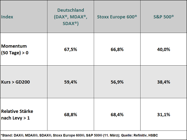 Chart S&P 500®